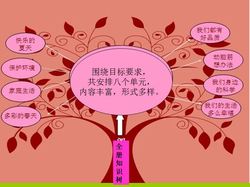 人教版小学语文xia册一年级教材研说.ppt_第3页