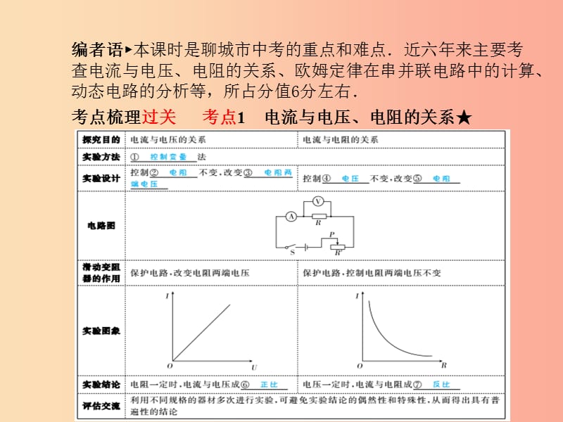 （聊城专版）2019年中考物理 第一部分 系统复习 成绩基石 第十七章 欧姆定律第1课时课件.ppt_第3页