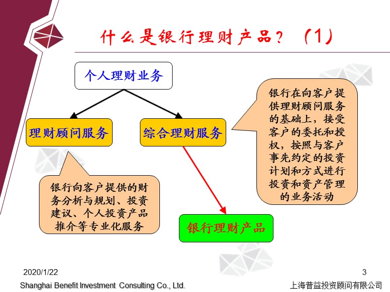 介绍商业银行理财产品.ppt_第3页