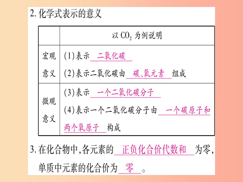 九年级化学全册第4单元我们周围的空气第2节物质组成的表示第1课时化学式与化合价习题课件新版鲁教版.ppt_第3页