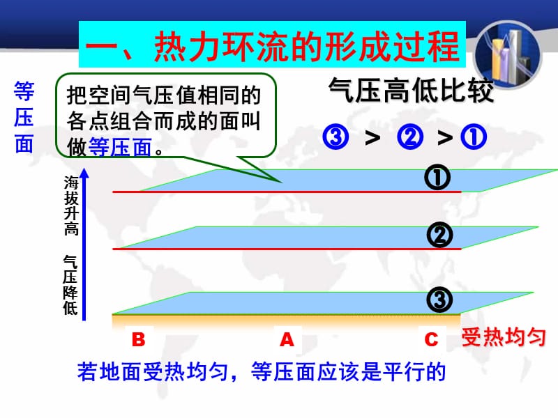 大气环境-热力循环和大气运动.ppt_第3页