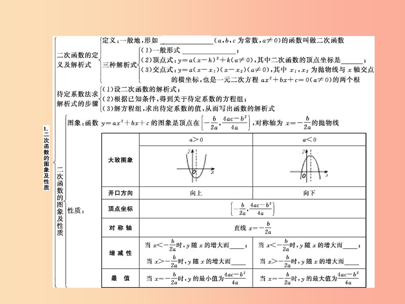 甘肃省2019年中考数学复习 第12讲 二次函数课件.ppt_第2页