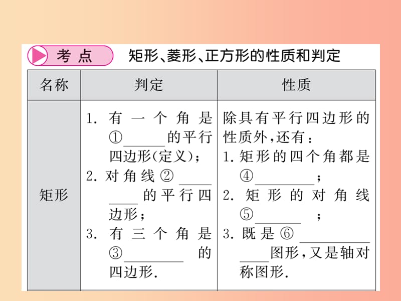 （课标版通用）2019中考数学一轮复习 第5章 四边形 第21节 矩形、菱形、正方形习题课件.ppt_第3页