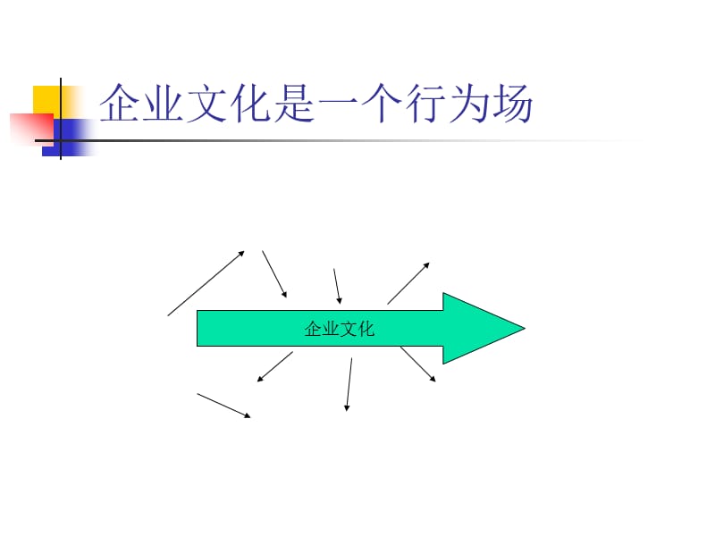 企业文化基本概念.ppt_第2页