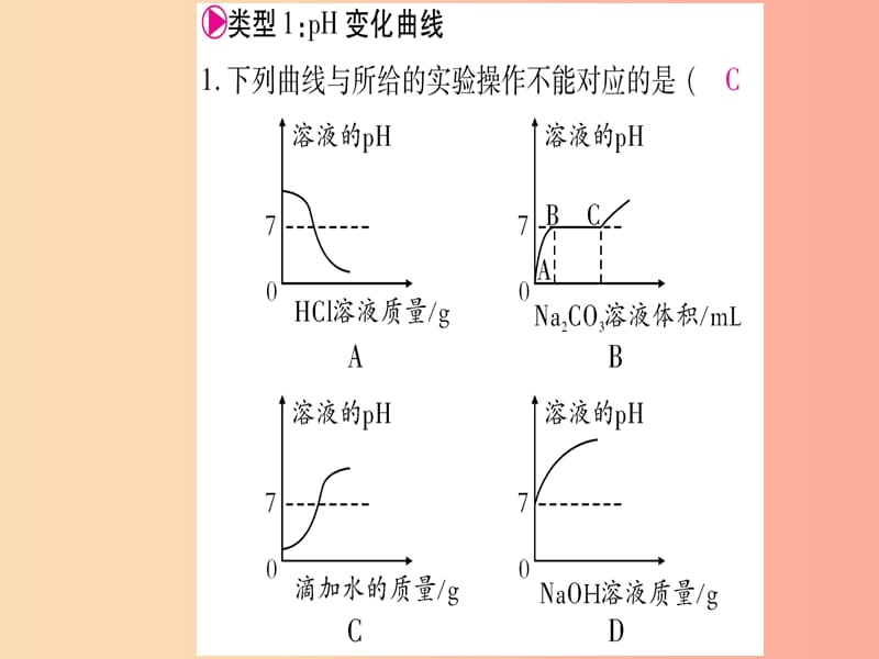 2019年秋九年级化学 期末高频考点专训 专题1 坐标曲线习题课件（新版）粤教版.ppt_第3页