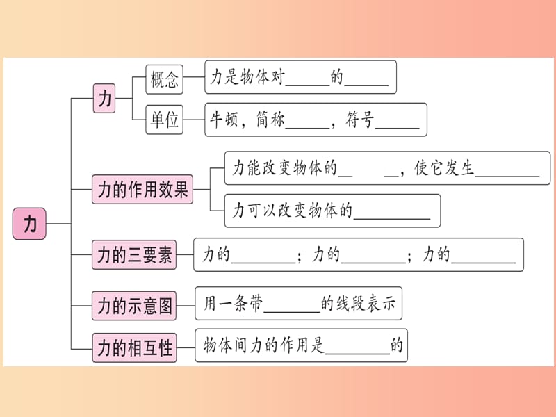 2019春八年级物理下册 第七章 第1节 力习题课件 新人教版.ppt_第2页