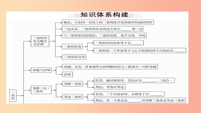 八年级数学上册 第2章 小结与复习习题讲评课件 （新版）湘教版.ppt_第2页