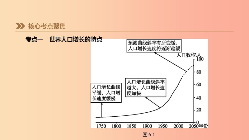 江苏省2019年中考地理一轮复习 七上 第06课时 人口与人种 语言和宗教 聚落 发展与合作 新人教版.ppt_第2页