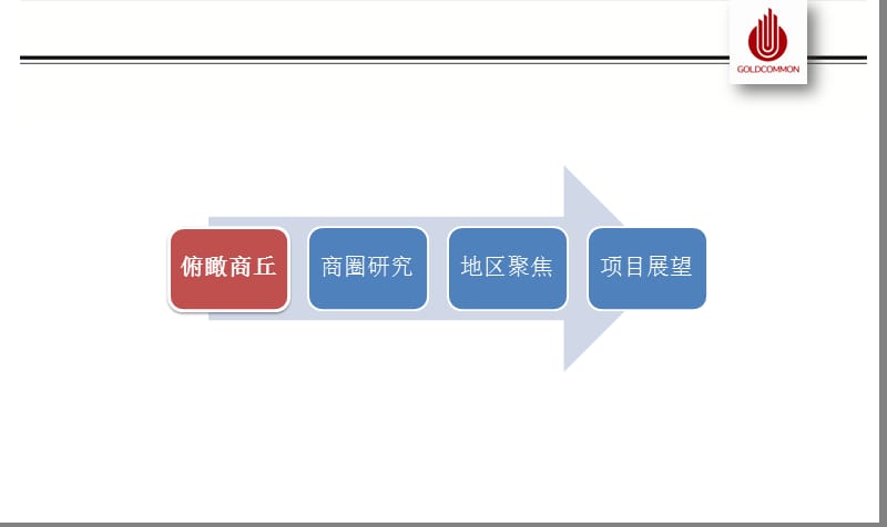 商丘白云游乐园地区商业地产环境调查报告.ppt_第2页