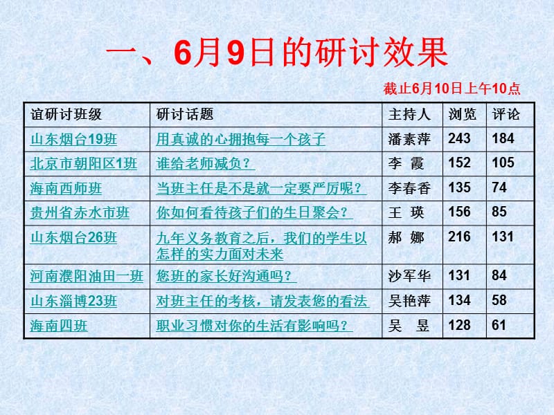 介绍6月9日跨区联谊研讨活动-中国教师研修网.ppt_第2页