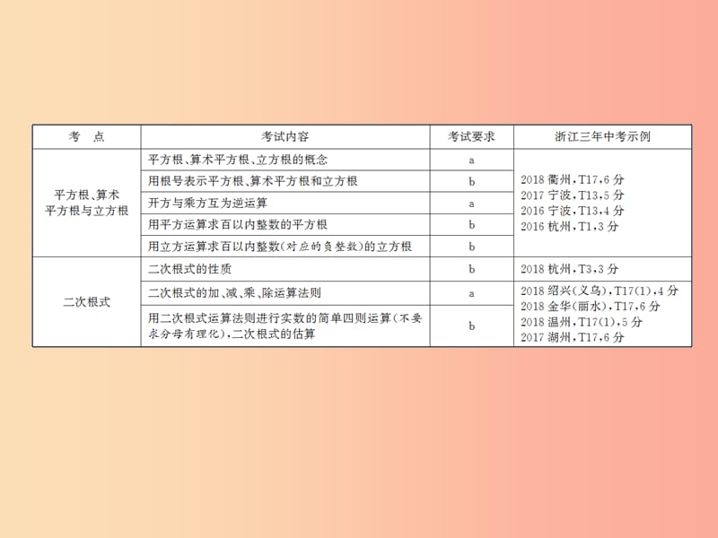 浙江省2019中考数学复习第一篇教材梳理第一章数与式第4课时二次根式课件.ppt_第3页