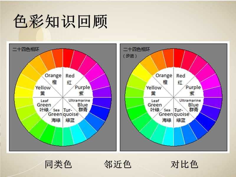 学习服装的色彩搭配课件优质课专用.ppt_第3页