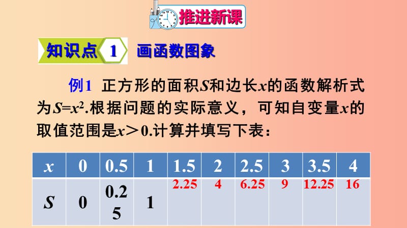 陕西省八年级数学下册 第19章 一次函数 19.1.2 函数的图象（1）课件 新人教版.ppt_第3页