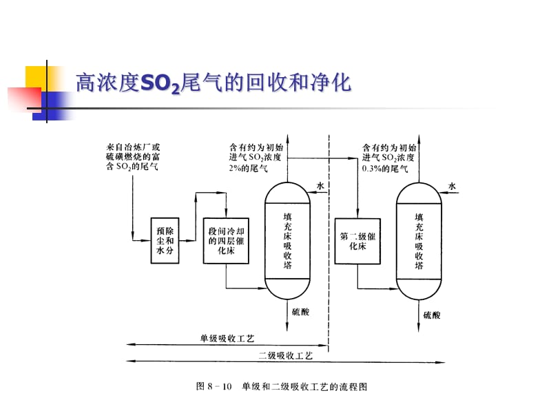 大气污染控制工程(PAR).ppt_第2页