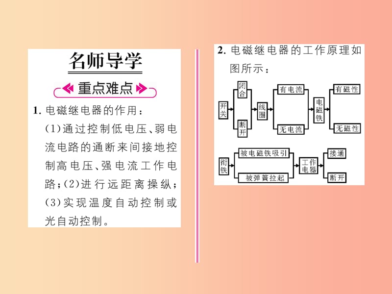 2019九年级物理上册 第7章 第5节 电磁继电器课件（新版）教科版.ppt_第2页