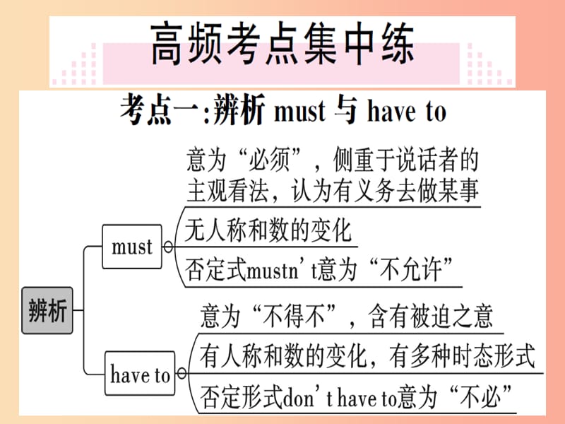 安徽专版2019秋八年级英语上册Unit9CanyoucometomypartySelfCheck习题课件 人教新目标版.ppt_第2页