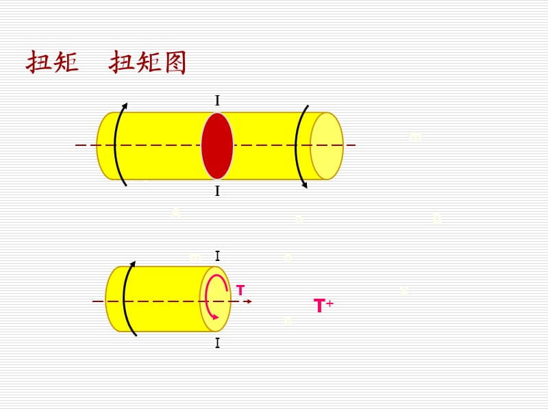 传动轴的外力偶矩.扭矩及扭矩.ppt_第2页