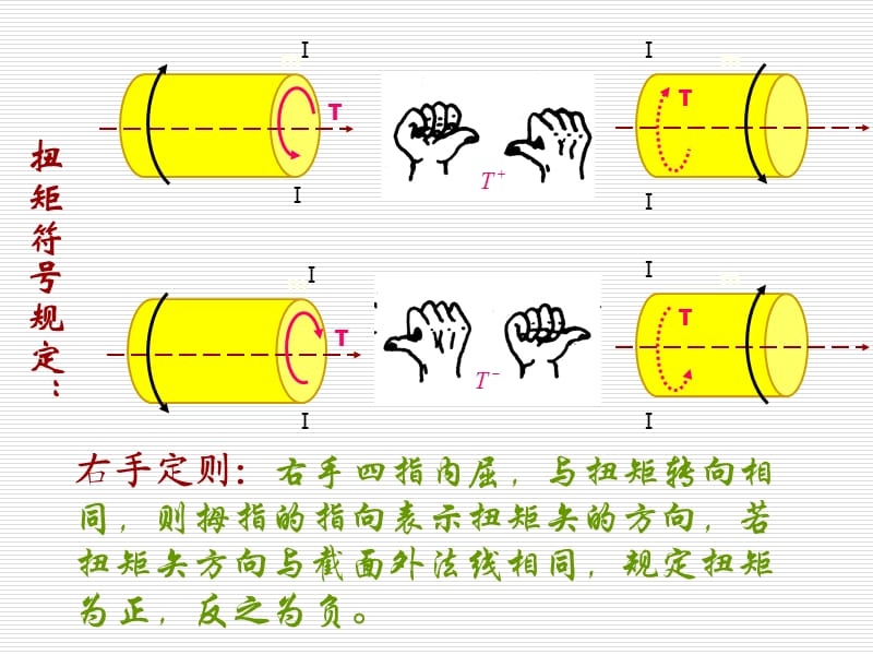 传动轴的外力偶矩.扭矩及扭矩.ppt_第3页