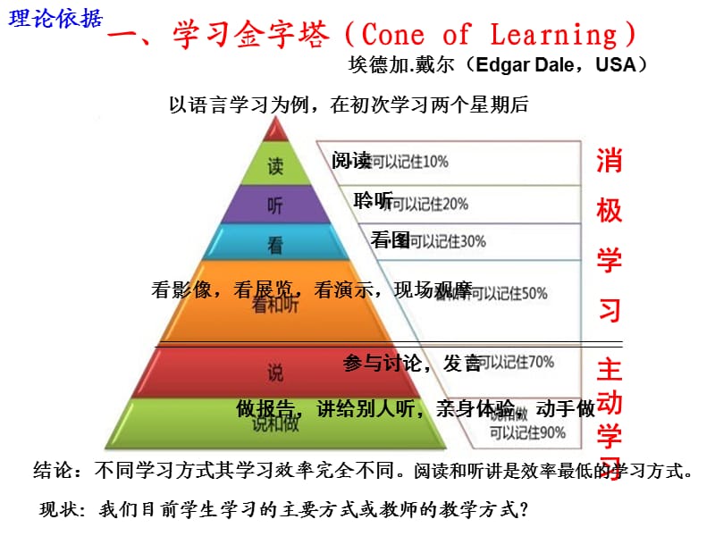 先学后教以学定教教改之所趋.ppt_第2页