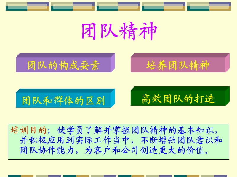 团队精神教材(教你如何打造一个有战斗力的组织).ppt_第2页