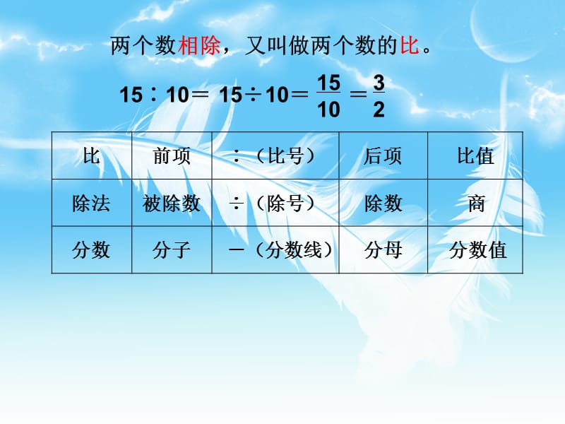 六年级数学上册《比的基本性质》课件.ppt_第2页