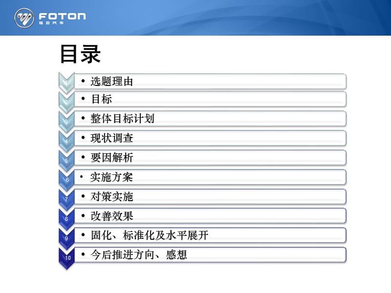 创立产品价值数据系统提升产品开发能力小团队.ppt_第2页