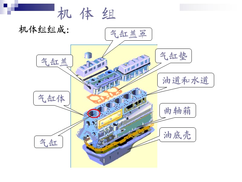 发动机机体与曲柄连杆机构检测与维修.ppt_第3页