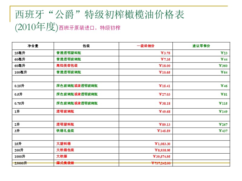 中国橄榄油市场分.ppt_第3页