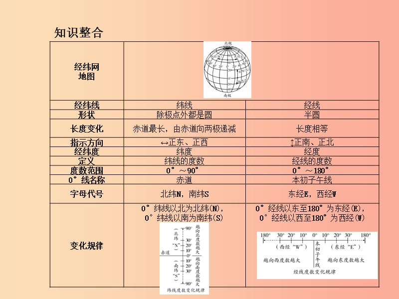 （滨州专版）2019年中考地理 第二部分 专题复习 高分保障 专题1 读图、析图、绘图、用图课件.ppt_第3页