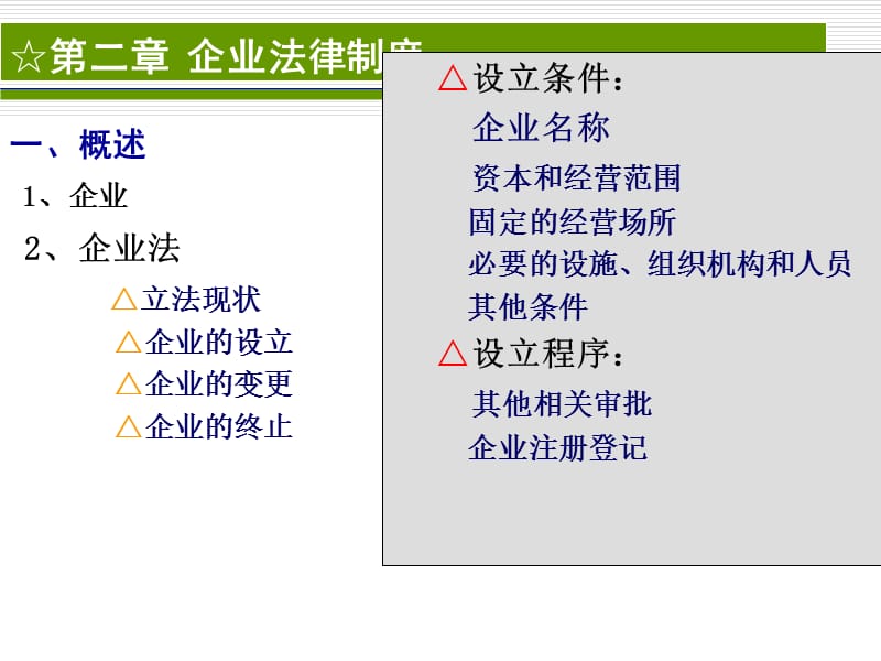 之个人独资企业法.ppt_第2页