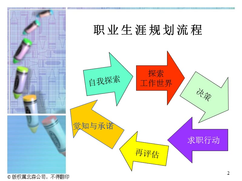 大学生职业生涯规划兴趣.ppt_第2页