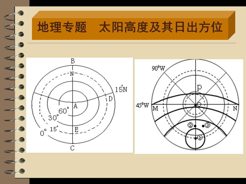 太阳高度和日出方位.ppt_第1页