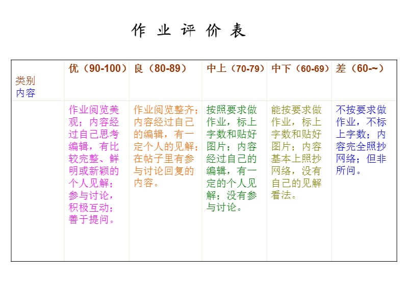 名著阅读《红楼梦》总结.ppt_第2页