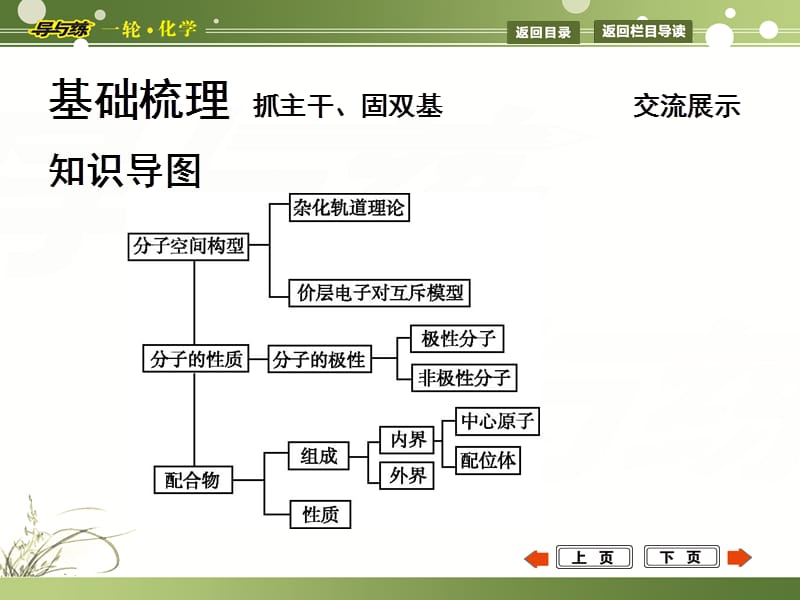 分子空间结构与物质性质.ppt_第3页