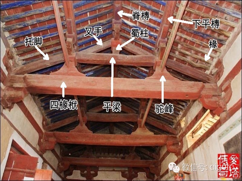 中国古代建筑部件名称.ppt_第3页