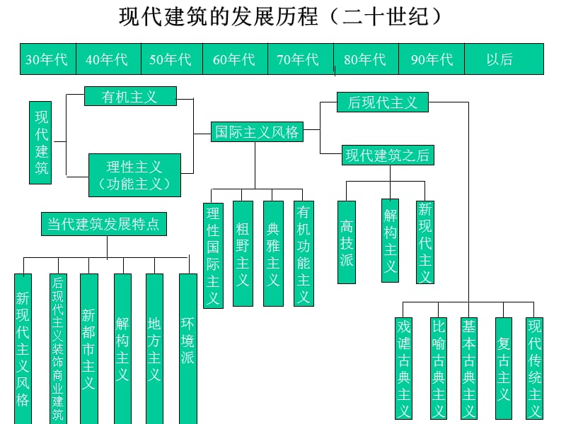 勒.柯布西耶-萨伏伊别墅.ppt_第1页