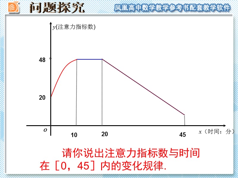 函数的单调性教学.ppt_第3页