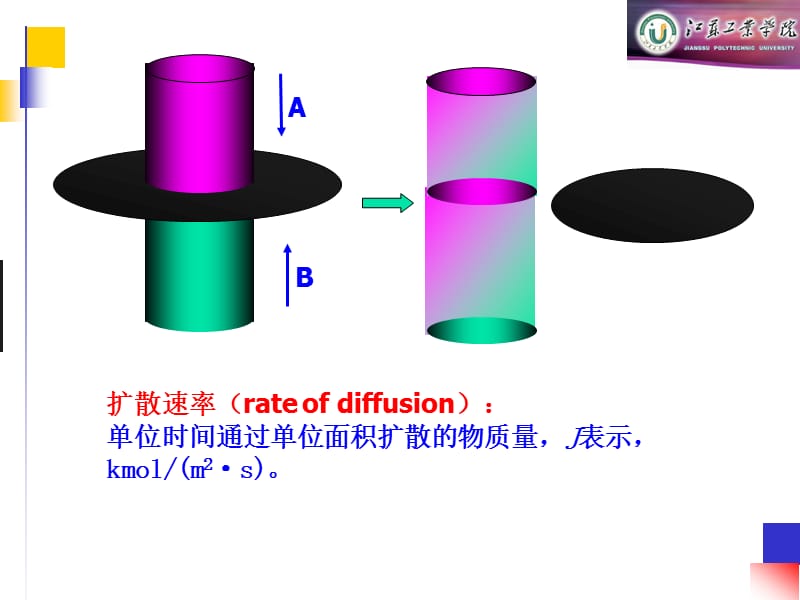 吸收过程的传质速率.ppt_第3页