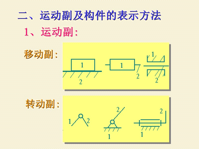 天津大学机械设计课件第二章.ppt_第2页