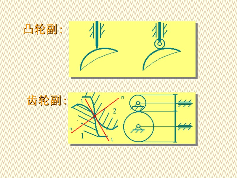 天津大学机械设计课件第二章.ppt_第3页