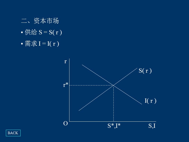 古典学派的基本观点和方法.ppt_第3页