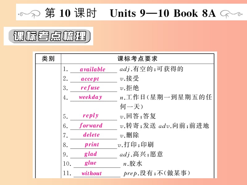 （人教通用）2019年中考英语复习 第一篇 教材过关 八上 第10课时 Units 9-10课件.ppt_第1页