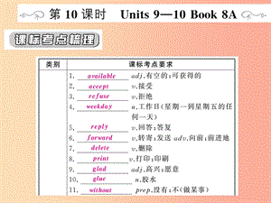 （人教通用）2019年中考英語復(fù)習(xí) 第一篇 教材過關(guān) 八上 第10課時 Units 9-10課件.ppt