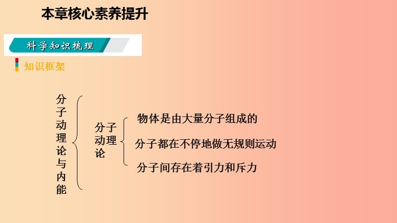 2019年九年级物理上册 第一章 分子动理论与内能核心素养提升课件（新版）教科版.ppt_第2页