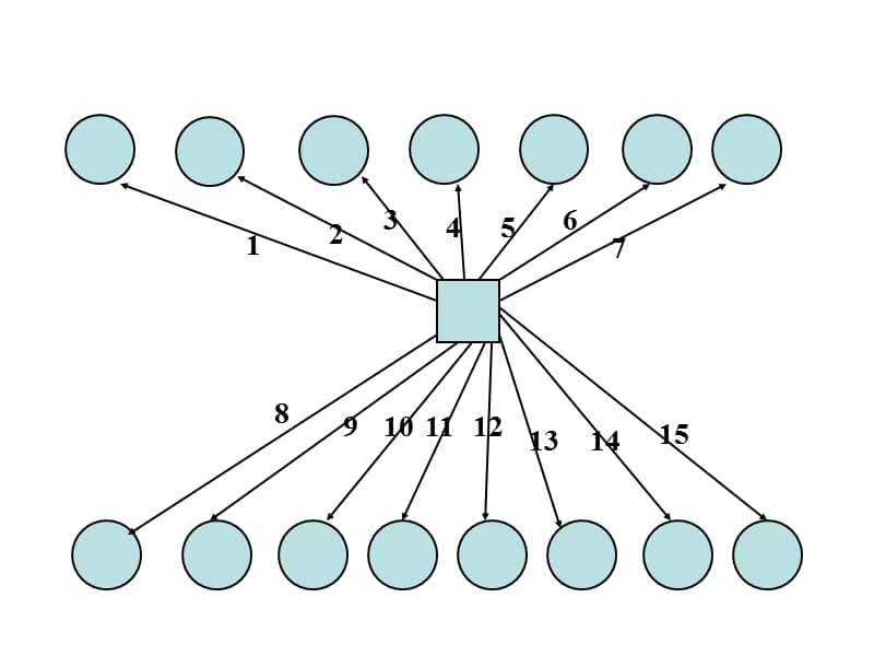 人教版小学五年级数学《打电话》课件-王银秀.ppt_第3页