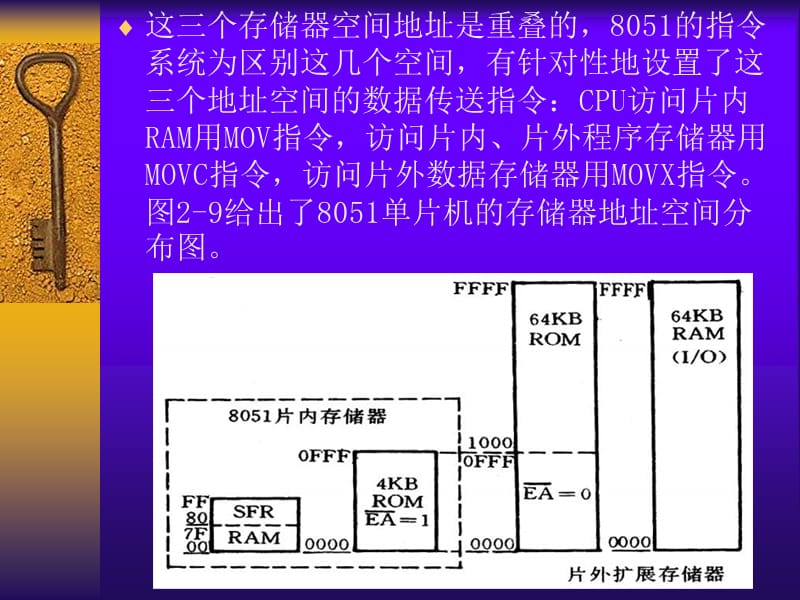 单片机的存储器结构.ppt_第2页