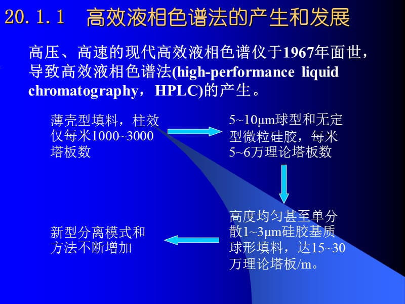 实验六高效液相色谱法.ppt_第2页