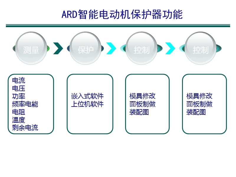 基于抽屉柜的电动机保护器产品应用.ppt_第2页