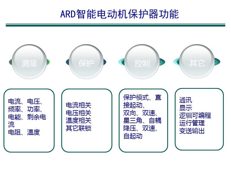 基于抽屉柜的电动机保护器产品应用.ppt_第3页