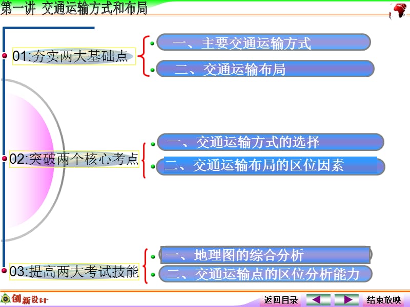 地理第一讲交通运输方式和布局.ppt_第2页